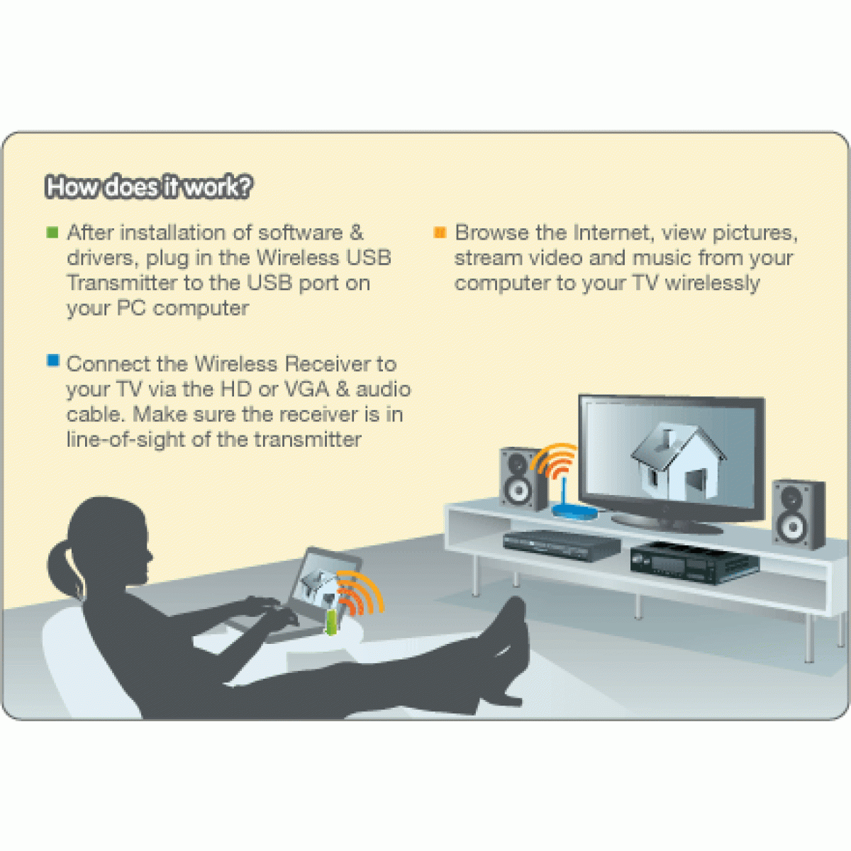 IOGEAR Wireless 1080p Computer to HD Display Kit