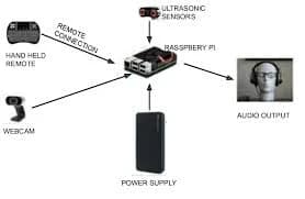 SmartVision 10