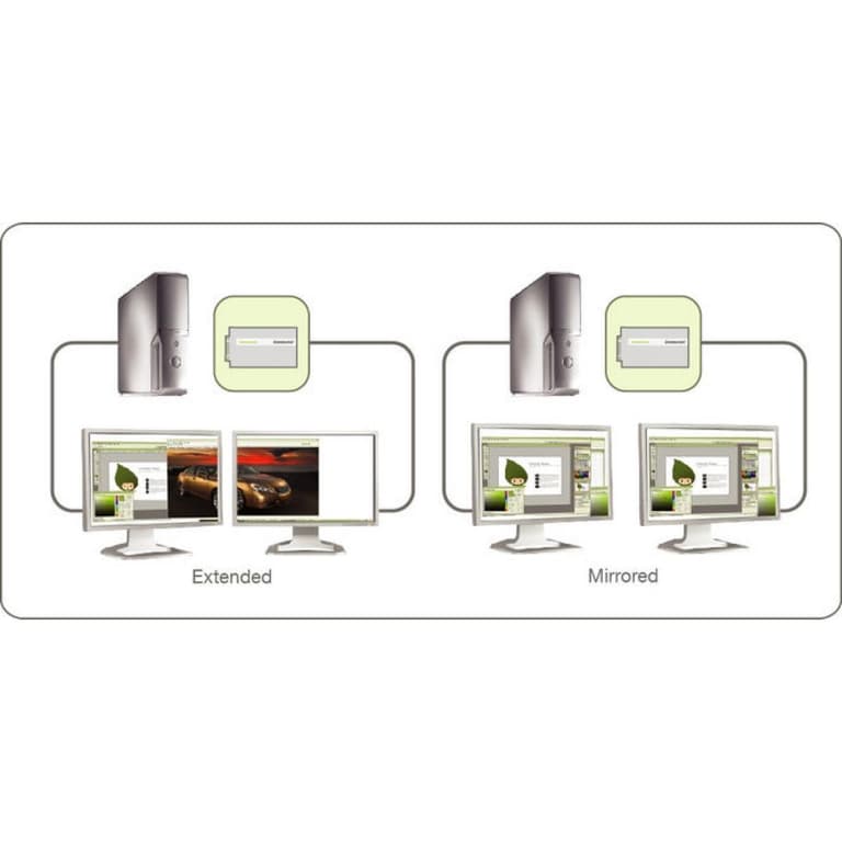 IOGEAR GUC2020DW6 USB 2.0 External DVI Video Card