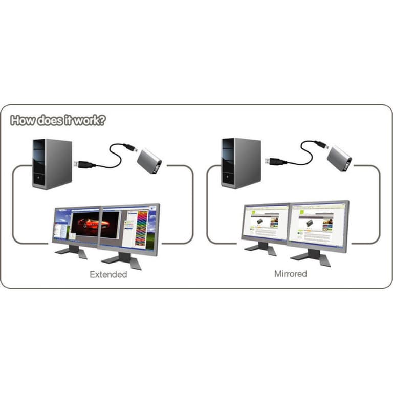 IOGEAR GUC2015V USB 2.0 External VGA Video Card