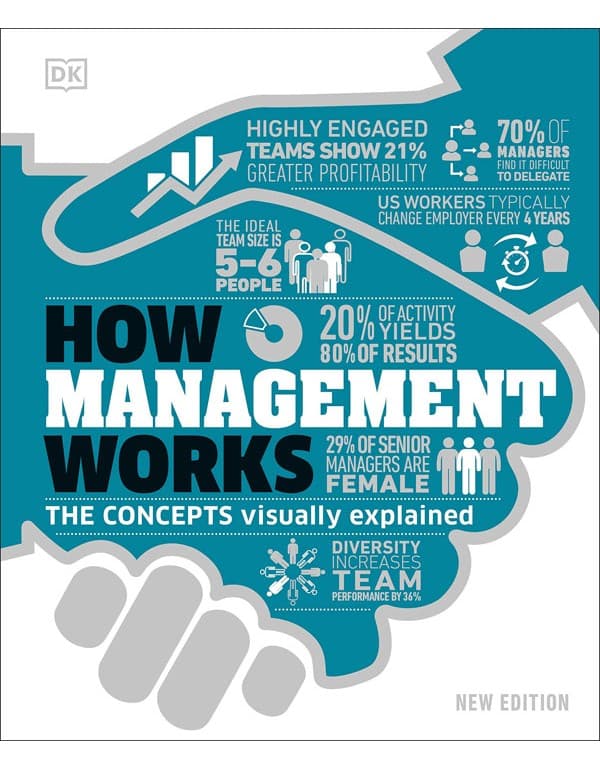 How Management Works